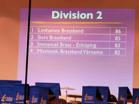 Vinst i division 2 på Brassbandsfestivalen 2021